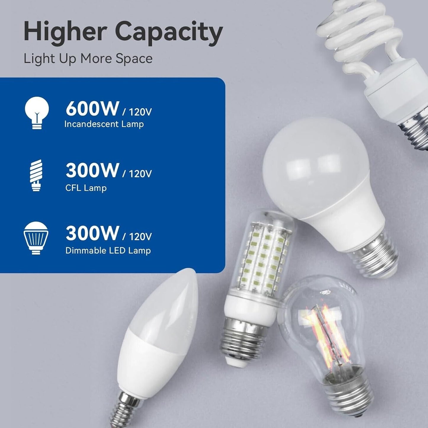 ELEGRP Digital Dimmer Light Switch for 300W Dimmable LED/CFL Lights and 600W Inc